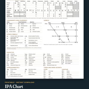 May include: A white informational chart titled The International Phonetic Alphabet featuring tables of pulmonic and non-pulmonic consonants, vowels, other symbols, diacritics, suprasegmentals, and tones. Text includes 59 consonants, 28 vowels, and 8x10, 11x14, A4 sizes.