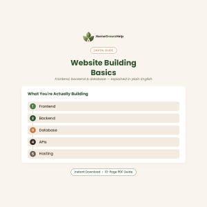 Grundlagen der Webseitenerstellung | Frontend, Backend & Datenbank erklärt für KI-Programmierwerkzeuge