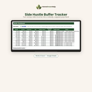 May include: A digital spreadsheet titled Side Hustle Buffer Tracker by HomeGrownHelp displayed on a screen. The dashboard features columns for month, income, expenses, net, buffer, and status, with a button below stating Works in Excel + Google Sheets.