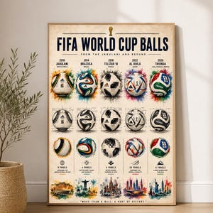 May include: A rectangular poster titled FIFA WORLD CUP BALLS FROM THE JABULANI AND BEYOND, featuring illustrations of five soccer balls from 2010 to 2026. Each column displays the ball name, year, panel count, and a watercolor-style landmark illustration.