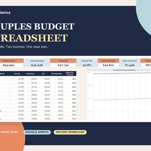 Pode incluir: Uma planilha de orçamento para casais da MakerMetrics com fundo azul escuro e texto em branco e laranja. A interface exibe rendimentos mensais, despesas, valor líquido, taxa de poupança e valores de acerto, junto a um gráfico de linhas.