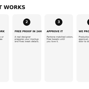 Puede incluir: Una infograf&iacute;a de cuatro pasos titulada HOW IT WORKS. Paso 1: SEND ARTWORK, suba su logotipo o describa su idea. Paso 2: FREE PROOF IN 24H, un dise&ntilde;ador prepara su maqueta. Paso 3: APPROVE IT. Paso 4: WE PRODUCE & SHIP, la producci&oacute;n comienza al aprobar.