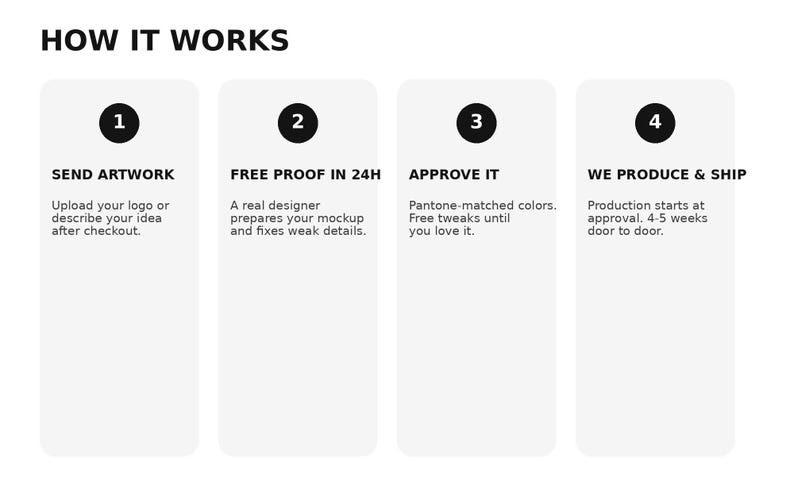 Puede incluir: Una infograf&iacute;a de cuatro pasos titulada HOW IT WORKS. Paso 1: SEND ARTWORK, suba su logotipo o describa su idea. Paso 2: FREE PROOF IN 24H, un dise&ntilde;ador prepara su maqueta. Paso 3: APPROVE IT. Paso 4: WE PRODUCE & SHIP, la producci&oacute;n comienza al aprobar.