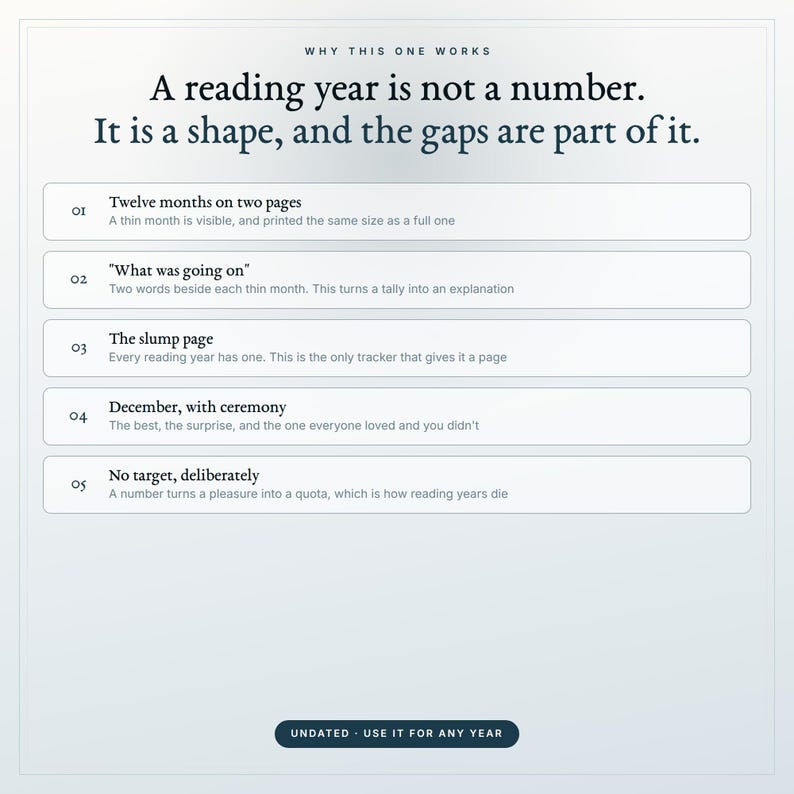 Yearly Reading Tracker Printable | 12 Month Book Log Reading Slump Page ...