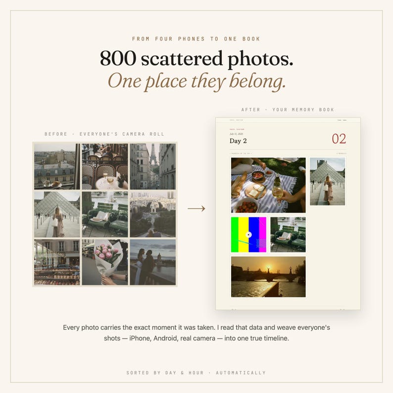K&ouml;nnte beinhalten: Ein digitales Layout f&uuml;r einen Fotobuch-Service. Der Text lautet: From four phones to one book, 800 scattered photos. One place they belong. Es zeigt ein Raster aus neun Fotos mit der Beschriftung Before und ein Seitenlayout mit der Beschriftung After.