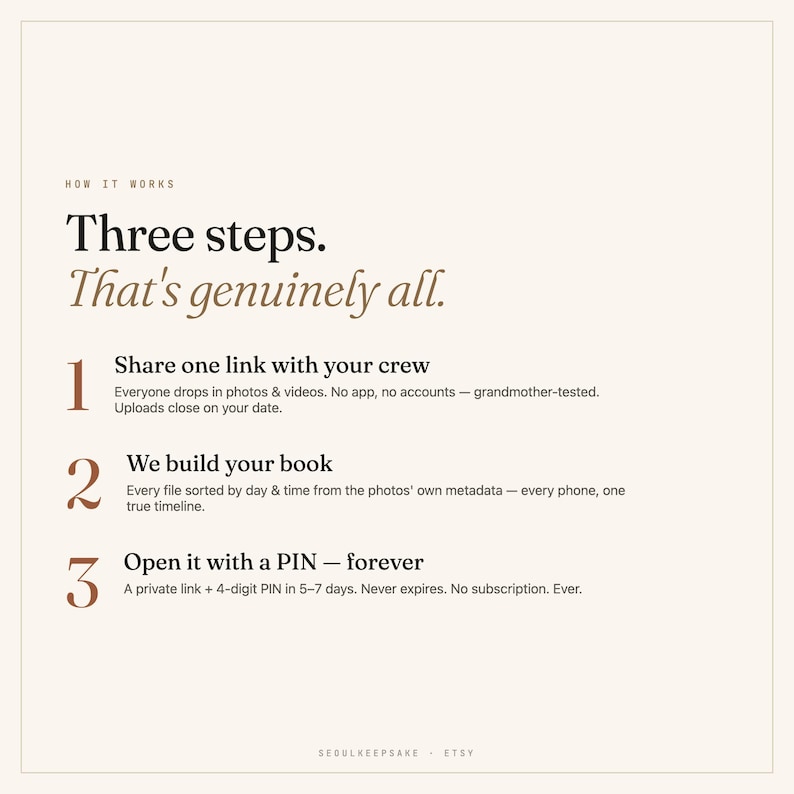 K&ouml;nnte beinhalten: Eine Infografik mit dem Titel How it works, Three steps. That's genuinely all. Schritt 1: Share one link with your crew. Schritt 2: We build your book. Schritt 3: Open it with a PIN - forever. Enth&auml;lt Details zum Hochladen von Fotos, zur Sortierung nach Metadaten und zum PIN-Zugriff.