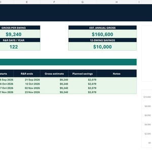 Puede incluir: Una hoja de cálculo FIFO Flow Dashboard que muestra un plan de turnos y financiero. Incluye cuadros de datos para turnos, ingresos brutos por turno, ingresos anuales y ahorros, una tabla de próximos turnos, un gráfico de anillos y un gráfico lineal.