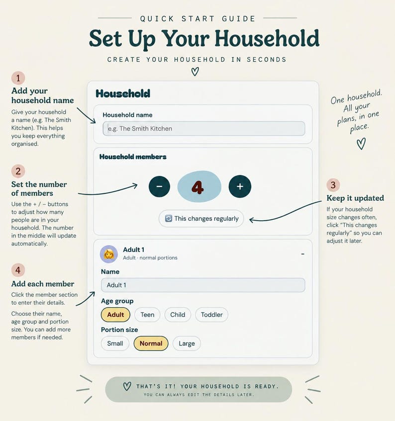 Puede incluir: Una gu&iacute;a de inicio r&aacute;pido titulada Set Up Your Household con instrucciones para a&ntilde;adir el nombre del hogar, establecer el n&uacute;mero de miembros con botones de m&aacute;s y menos, y a&ntilde;adir detalles de cada miembro incluyendo edad y porci&oacute;n.