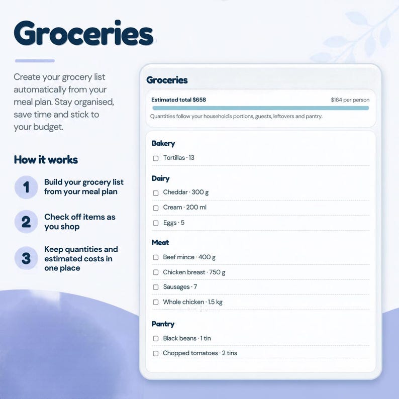 Puede incluir: Una interfaz de lista de la compra digital con categor&iacute;as para panader&iacute;a, l&aacute;cteos, carne y despensa. Muestra art&iacute;culos como tortillas, queso cheddar, nata, huevos, carne picada, pechuga de pollo, salchichas, pollo entero, alubias negras y tomates.