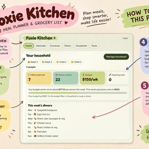 Puede incluir: Una interfaz digital de planificador de comidas y lista de la compra titulada Foxie Kitchen. El panel muestra los miembros del hogar, el seguimiento del presupuesto y un horario de cenas semanal. Cinco pasos numerados rodean la interfaz central, explicando c&oacute;mo navegar por el men&uacute;, gestionar los miembros del hogar, ver res&uacute;menes, realizar un seguimiento de los presupuestos y planificar las comidas.