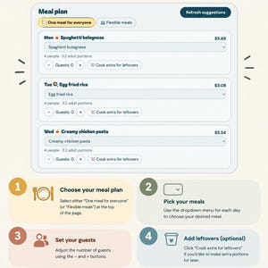 Puede incluir: Una infograf&iacute;a instructiva titulada How to order YOUR CUSTOM MEAL PLAN. Presenta una maqueta de interfaz digital para seleccionar comidas como Spaghetti bolognese, Egg fried rice y Creamy chicken pasta, junto con cinco pasos numerados.