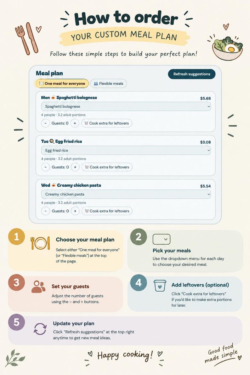 Puede incluir: Una infograf&iacute;a instructiva titulada How to order YOUR CUSTOM MEAL PLAN. Presenta una maqueta de interfaz digital para seleccionar comidas como Spaghetti bolognese, Egg fried rice y Creamy chicken pasta, junto con cinco pasos numerados.