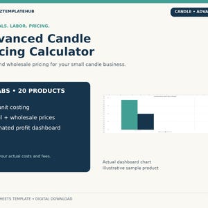 May include: An Advanced Candle Pricing Calculator digital template for Google Sheets. The interface features text including Materials, Labor, Pricing, 6 Tabs, 20 Products, Full unit costing, Retail and wholesale prices, and Estimated profit dashboard.