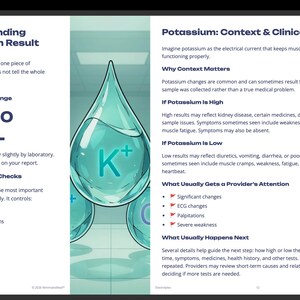 May include: An educational infographic titled Understanding Potassium Result, featuring a central illustration of three light blue water droplets with a K+ symbol. The text explains the typical adult range of 3.5-5.0 mEq/L and clinical findings.
