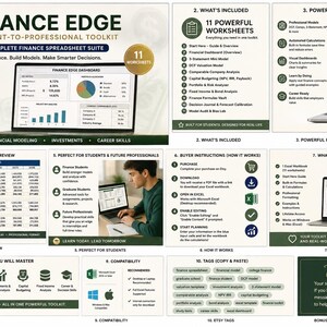 May include: A digital finance spreadsheet toolkit for students and professionals, featuring 11 worksheets, financial models, and dashboards. The layout includes instructional text, feature lists, compatibility icons, and a thank you card.