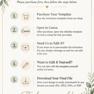 May include: An instructional graphic titled HOW IT WORKS with five numbered steps for using a digital template. It features icons for a shopping cart, Canva logo, envelope, pencil, and download arrow, decorated with white floral accents and green leaves.