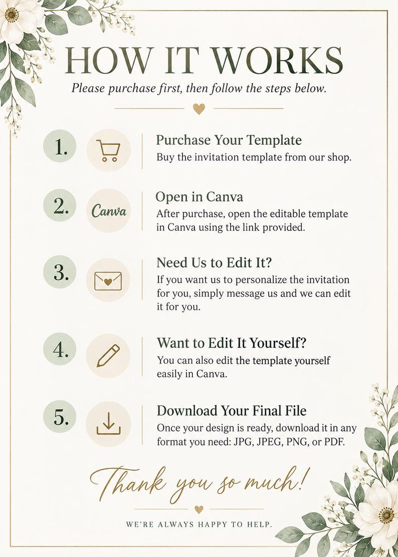 May include: An instructional graphic titled HOW IT WORKS with five numbered steps for using a digital template. It features icons for a shopping cart, Canva logo, envelope, pencil, and download arrow, decorated with white floral accents and green leaves.