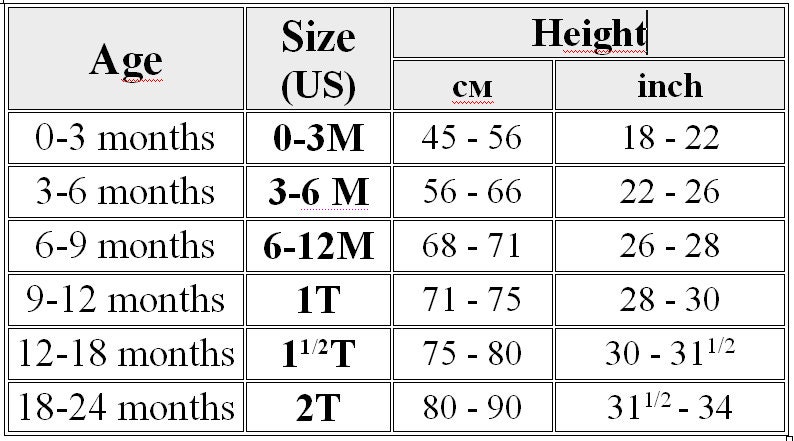 May include: A baby clothing size chart detailing age ranges from 0-3 months to 18-24 months. It displays US sizes, height in cm (45-90 cm), and height in inches (18-34 inches).