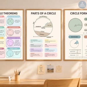Puede incluir: Tres pósteres educativos titulados Circle Theorems, Parts of a Circle y Circle Formulas. Los pósteres presentan diagramas, definiciones y ecuaciones matemáticas en varios colores pastel, proporcionando una guía visual de conceptos geométricos.