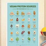 Vegan Protein Sources - High Protein Vegan Foods Print | Plant-Based  Protein Chart