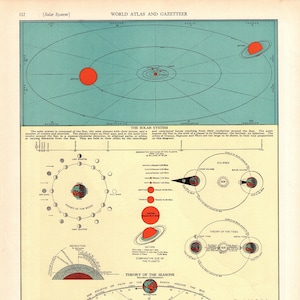1937 Antique SOLAR SYSTEM Print Vintage ASTRONOMY Print Sun Moon Planets Seasons Astronomy Gallery Wall Art 1687