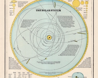 Antique ASTRONOMY Print Gallery Wall Decor 1897 SOLAR System Print Astronomy Gift Anniversary Birthday Wedding 3663