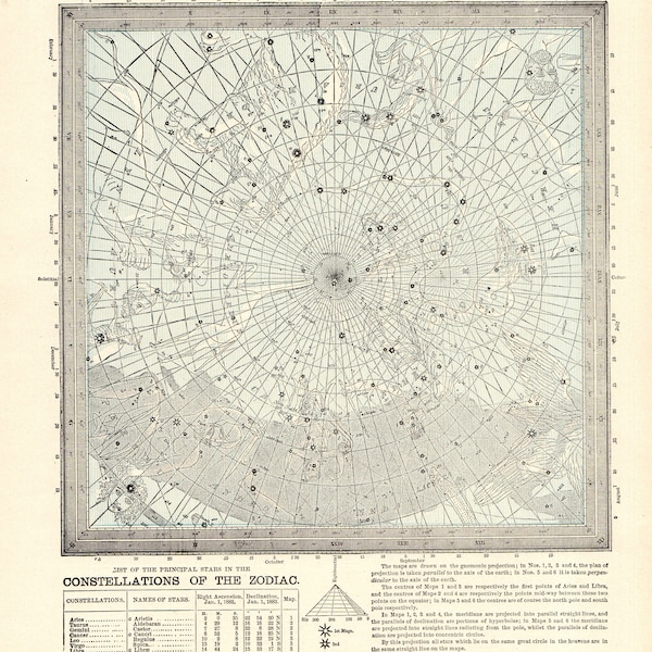 1897 Antique STARS and CONSTELLATIONS Chart North and South Pole Star Map ASTRONOMY Star Chart Gift for Wedding Birthday Anniversary 12694