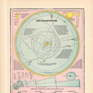 Galería de impresiones de ASTRONOMÍA antigua Decoración de pared 1900 Sistema SOLAR Teoría de las ESTACIONES Regalo de astronomía Aniversario Cumpleaños Boda 2997