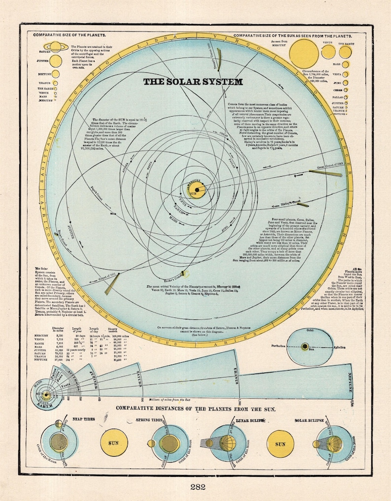 Antique ASTRONOMY Print Gallery Wall Decor 1897 SOLAR System Print ...