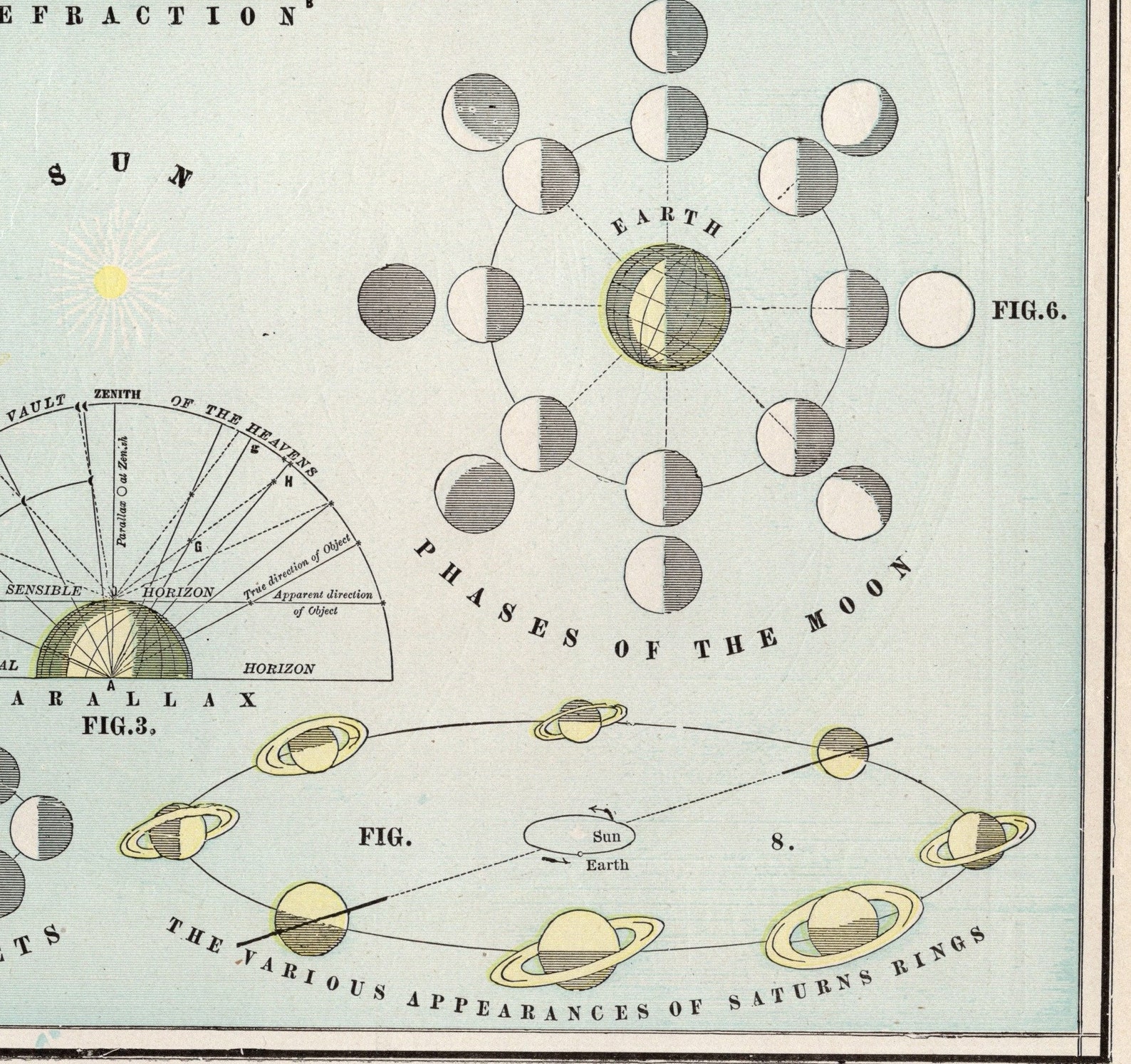 1901 Antique ASTRONOMY Print PLANETS Sun Moon Phases Vintage - Etsy