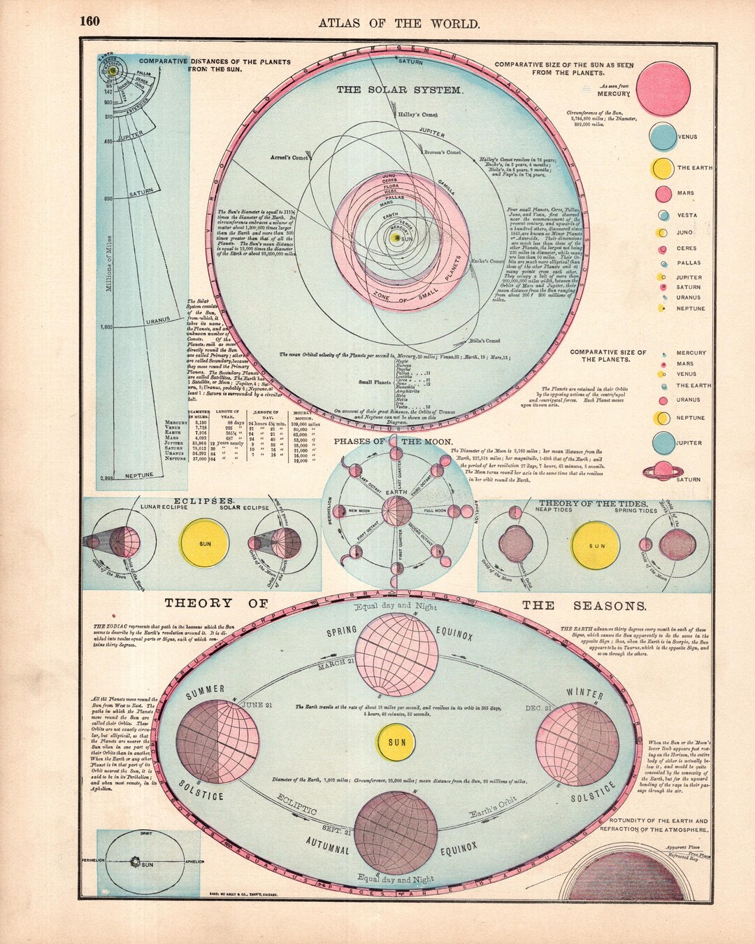 1901 Antique ASTRONOMY Print SOLAR System Theory of the SEASONS Kids ...