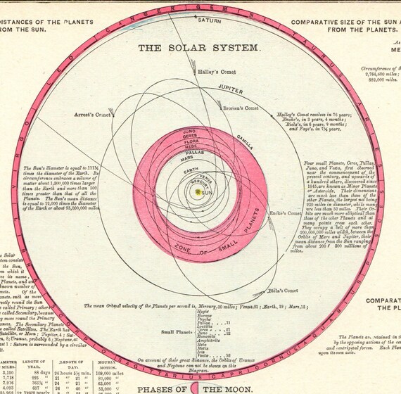 Pluto And The Solar System Iau
