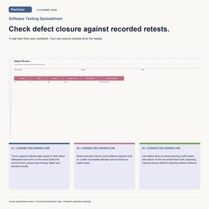 K&ouml;nnte beinhalten: Eine Software-Test-Tabelle mit dem Titel PlanClear, die eine Defekt-&Uuml;berpr&uuml;fungstabelle mit Spalten f&uuml;r Defekt, Fall, Schweregrad, manuellen Status, Best&auml;tigung und Abschlussnachweis sowie drei verbundene Workflow-Boxen mit Testprozessen zeigt.