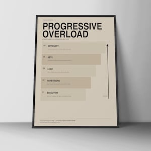 May include: A framed poster titled Progressive Overload with a beige background and black text. It features a step-by-step guide labelled 01 Execution, 02 Repetitions, 03 Load, 04 Sets, and 05 Difficulty, arranged in ascending order with an upward arrow.