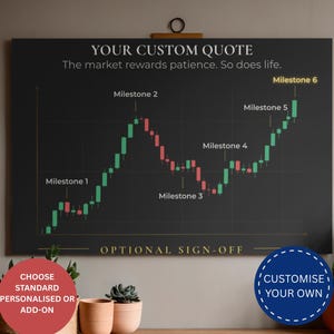 Può includere: Un quadro rettangolare con sfondo grigio scuro che mostra un grafico finanziario a candele. Il testo recita YOUR CUSTOM QUOTE, The market rewards patience. So does life., Milestone da 1 a 6, e OPTIONAL SIGN-OFF.
