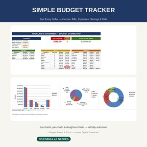 May include: A digital budget tracker spreadsheet template featuring a dashboard with tables for income, bills, and expenses. It includes bar charts, pie charts, and a doughnut chart to visualize financial data, with text labels like Simple Budget Tracker.