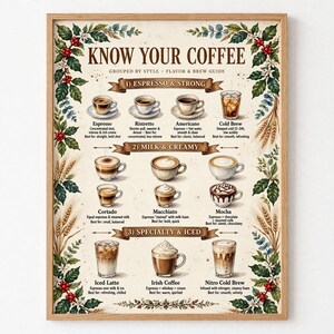May include: A framed wall art print titled Know Your Coffee, featuring a guide to coffee styles categorized into Espresso & Strong, Milk & Creamy, and Specialty & Iced. The poster displays illustrations of various coffee drinks with descriptions.