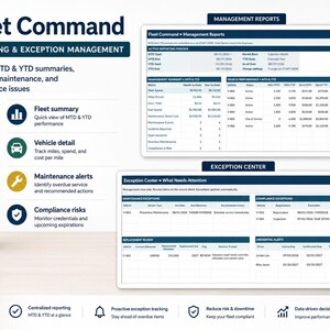 Op de afbeelding: Een digitaal dashboard getiteld Fleet Command Reporting & Exception Management met MTD- en YTD-overzichten, prestatiegegevens van voertuigen, onderhoudswaarschuwingen en tabellen voor nalevingsrisico's met kolommen voor voertuigstatus en kosten.