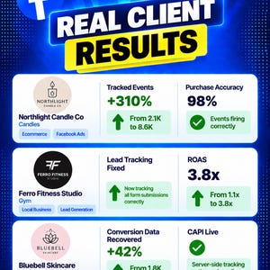 以下が含まれることがあります： MetaとFacebookのロゴが入った「REAL CLIENT RESULTS」というタイトルのデジタルインフォグラフィック。Northlight Candle Co、Ferro Fitness Studio、Bluebell Skincareのパフォーマンス指標、追跡されたイベント、ROASデータが表示されています。