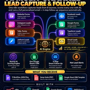 AI Multi-Channel Lead Capture & CRM Automation Template | 8 Sources, Hot Warm Cold Scoring, Auto Follow-up Email (n8n, Instant Download)
