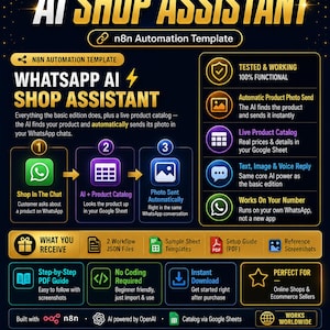 Könnte beinhalten: Eine Infografik für eine n8n-Automatisierungsvorlage für einen KI-Shop-Assistenten. Sie skizziert einen dreistufigen Prozess für die WhatsApp-Integration, einschließlich automatischem Produktfotoversand sowie Text-, Bild- und Sprachantwortfunktionen.