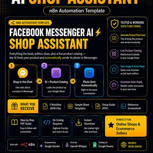 Könnte beinhalten: Eine digitale Infografik mit dem Titel AI SHOP ASSISTANT n8n Automation Template. Sie beschreibt ein KI-System für Facebook Messenger, das Produktfotos sendet, einen dreistufigen Arbeitsablauf darstellt und die enthaltenen Dateien auflistet.