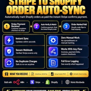 May include: An N8N automation template graphic titled Stripe to Shopify Order Auto-Sync. It outlines a three-step process for payment verification and order marking, featuring icons for instant sync, secure webhooks, and error logging.