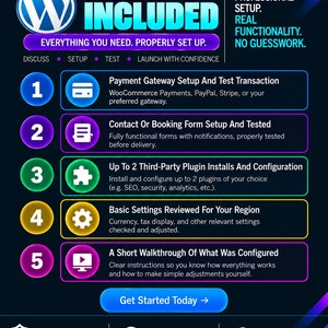 May include: A dark blue infographic titled WHAT'S INCLUDED with the WordPress logo. It lists five services: payment gateway setup, contact form configuration, two plugin installs, regional settings review, and a walkthrough. Includes icons and text.