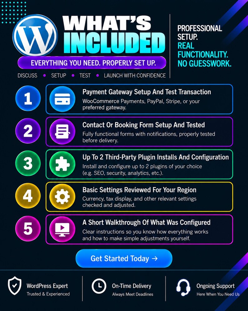 May include: A dark blue infographic titled WHAT'S INCLUDED with the WordPress logo. It lists five services: payment gateway setup, contact form configuration, two plugin installs, regional settings review, and a walkthrough. Includes icons and text.