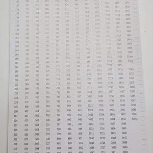 DMC genummerde stickers voor 5D diamond painting - kruissteek - flosdraadnummers
