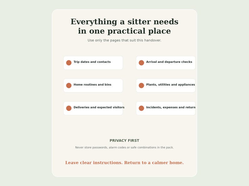 May include: A cream-colored informational card with dark text reading Everything a sitter needs in one practical place. It lists six categories including Trip dates and contacts, Arrival and departure checks, Home routines and bins, Plants, utilities and appliances, Deliveries and expected visitors, and Incidents, expenses and return. The bottom text reads PRIVACY FIRST, Never store passwords, alarm codes or safe combinations in the pack, and Leave clear instructions. Return to a calmer home.