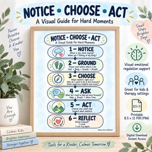 May include: A framed educational poster titled Notice Choose Act A Visual Guide for Hard Moments. It features six numbered steps with icons and text for emotional regulation, including Notice, Ground, Choose, Ask, Act, and Reflect, printed on a white background with a light wooden frame.