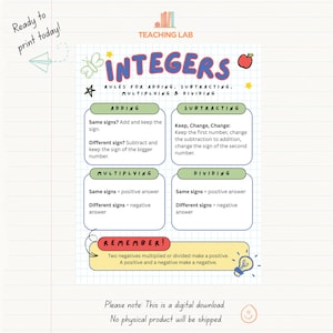 May include: A digital educational poster titled INTEGERS: RULES FOR ADDING, SUBTRACTING, MULTIPLYING & DIVIDING. The grid-lined document features four green-bordered boxes explaining mathematical operations, a yellow REMEMBER! box, and colorful icons.