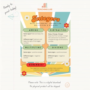 May include: A digital educational poster titled Integers: Rules for Adding, Subtracting, Multiplying & Dividing. The design features a sunburst background in yellow, orange, and teal, decorated with white and red flowers with smiley faces.